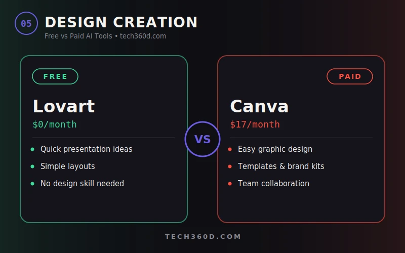 design creation