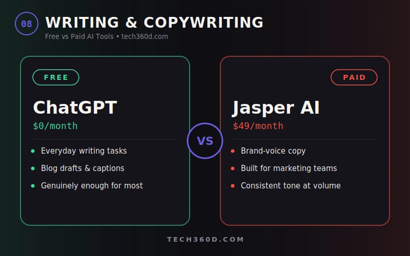 writing copywriting
